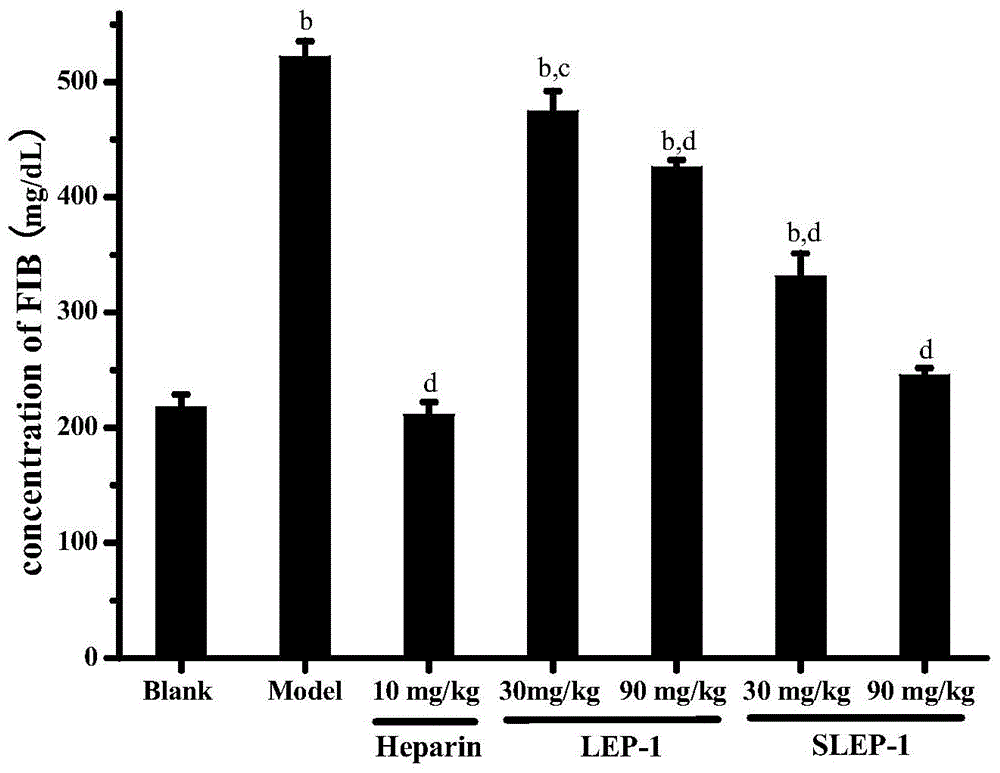 A kind of sulfated Trichomonas exopolysaccharide and its application in anticoagulant medicine