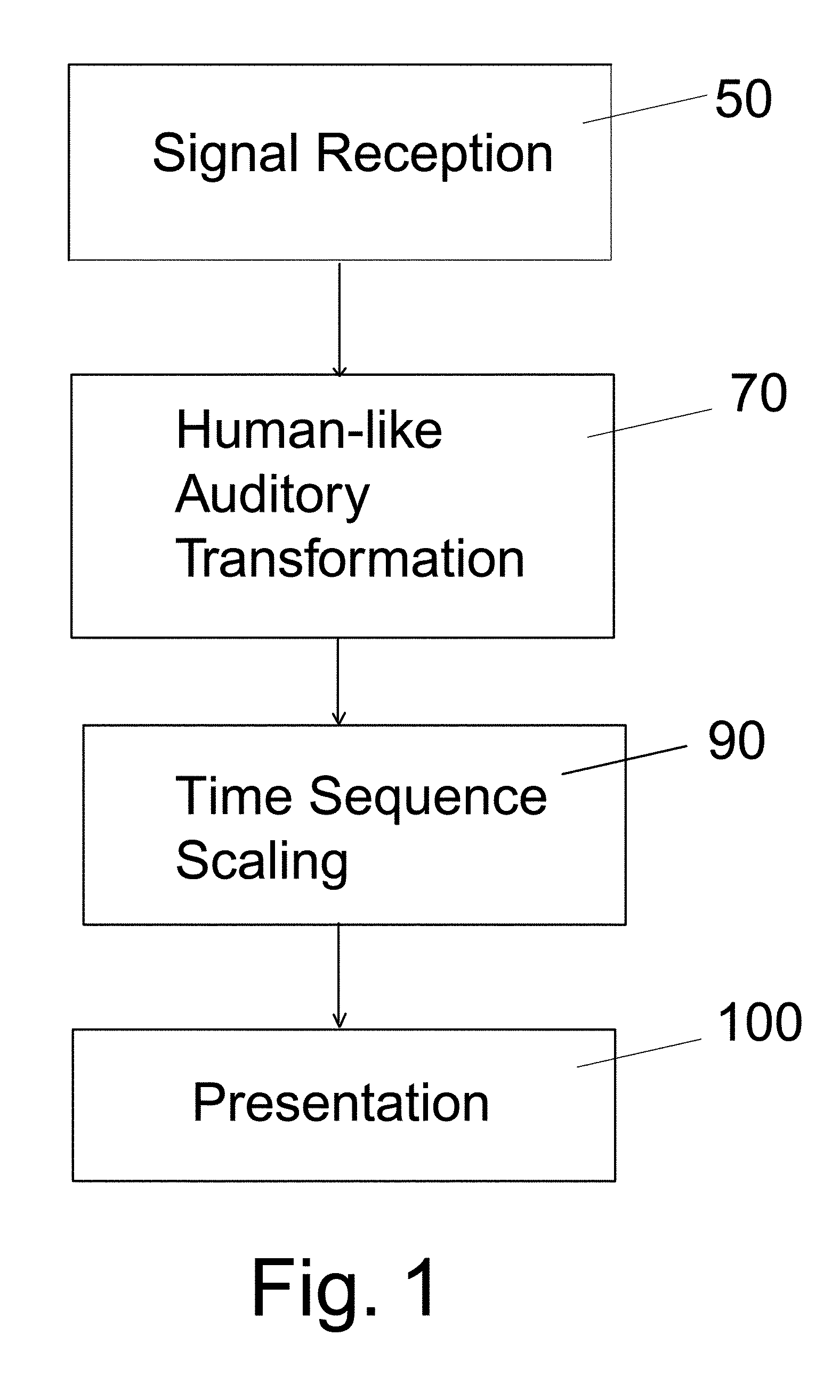 Acoustic presentation system and method