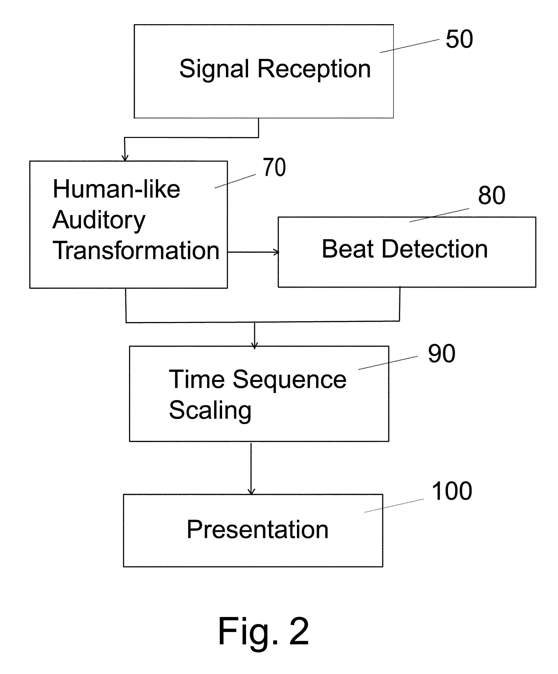 Acoustic presentation system and method