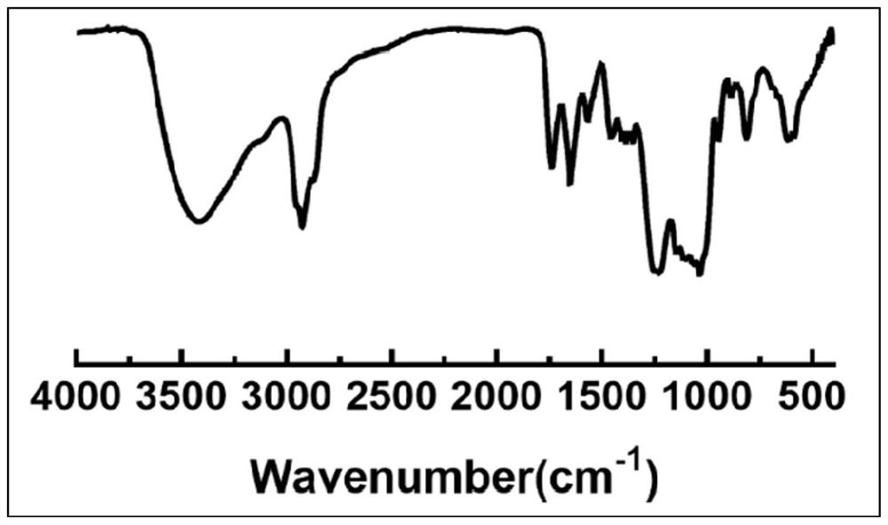 An anti-tumor magnetic drug-loaded hybrid nanocapsule and its preparation method