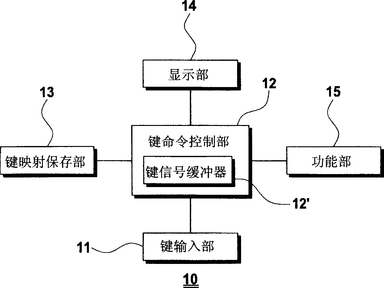 Multifunctional shortcut key setting device and method, and mobile terminal with the same