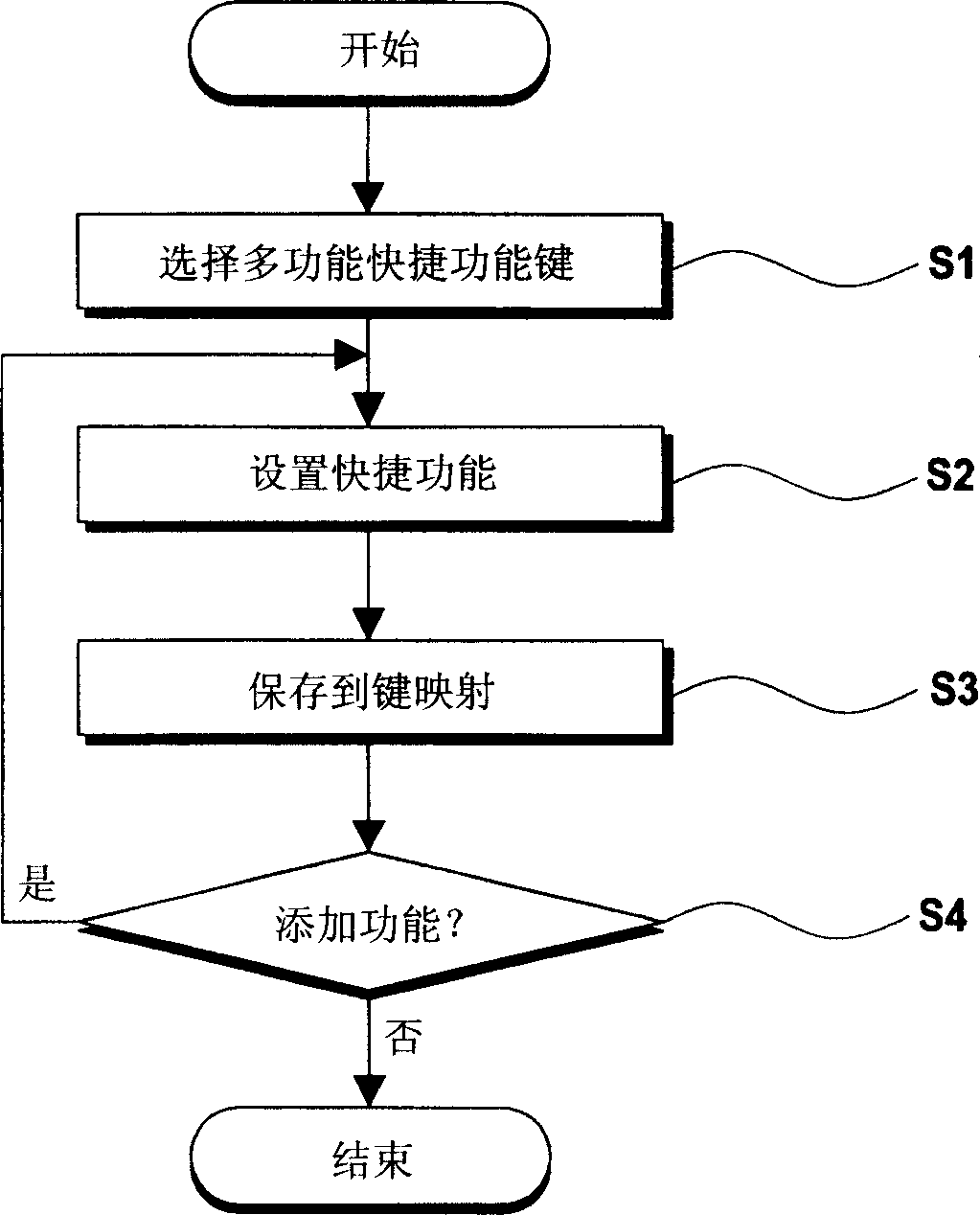 Multifunctional shortcut key setting device and method, and mobile terminal with the same