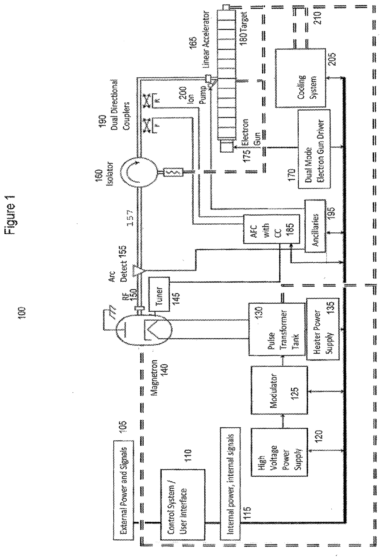 Linear accelerator system for stable pulsing at multiple dose levels