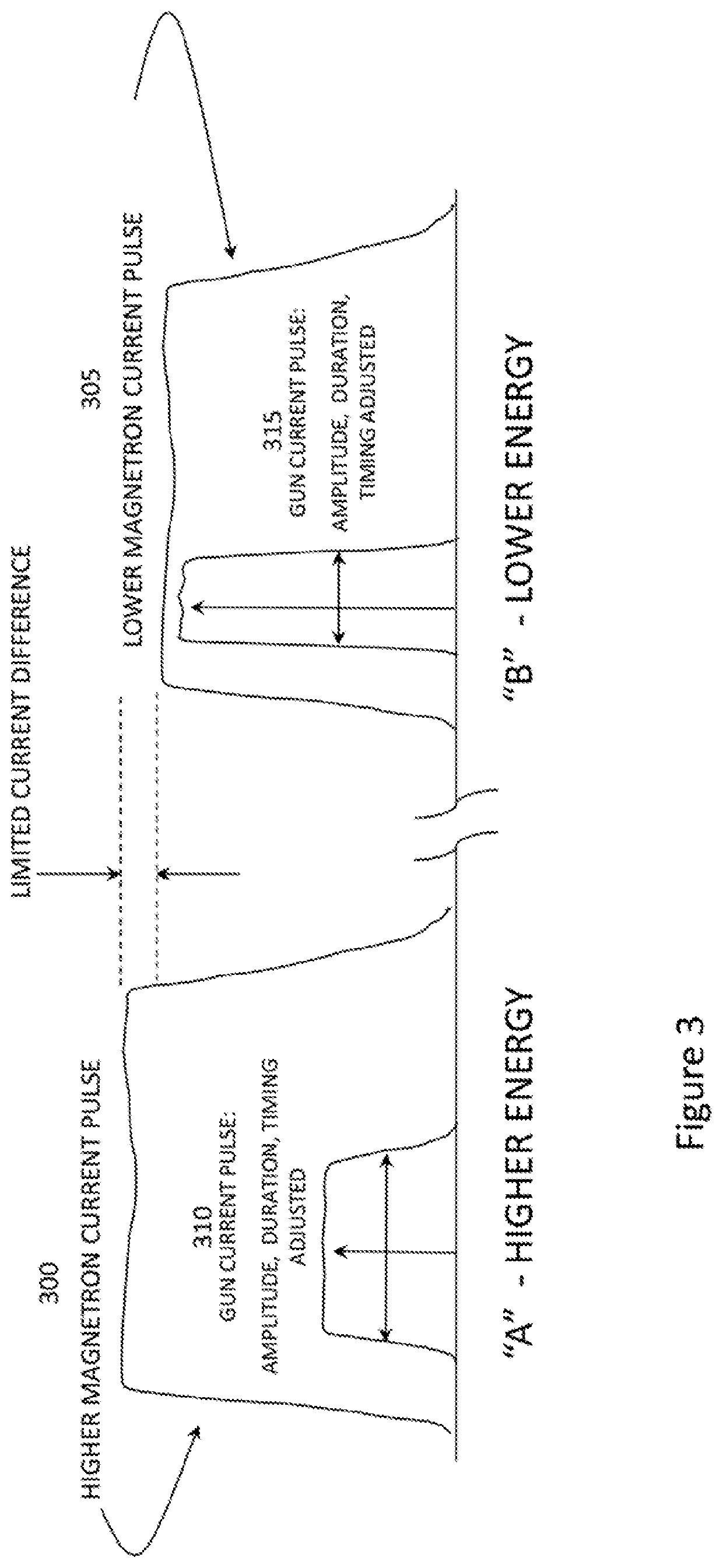 Linear accelerator system for stable pulsing at multiple dose levels