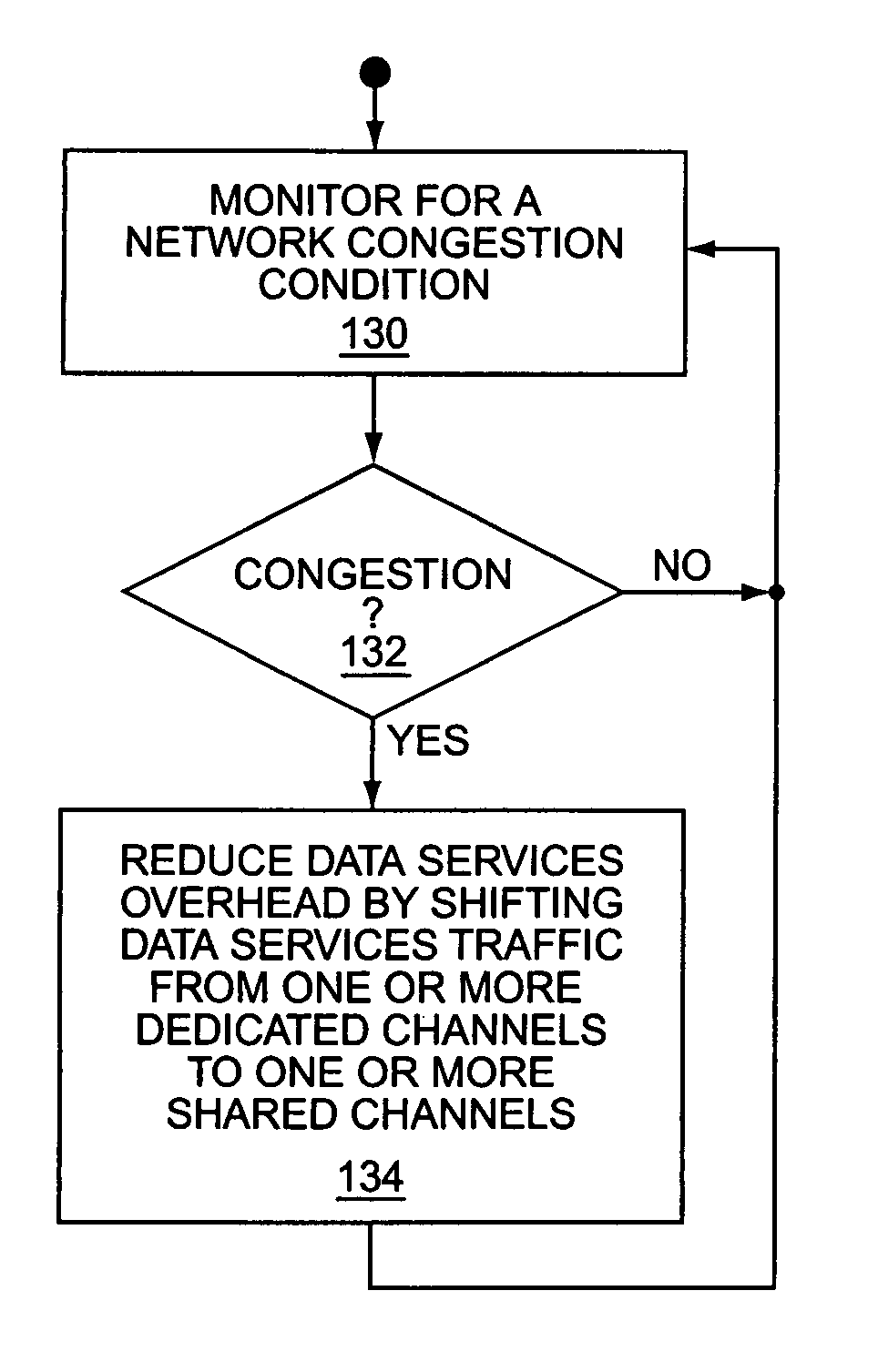 Dynamic voice over data prioritization for wireless communication networks