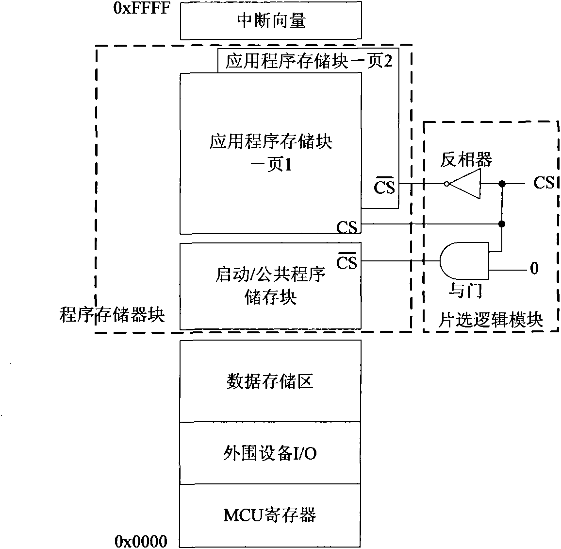 Embedded system for realizing software updating and software backup and implementation method thereof