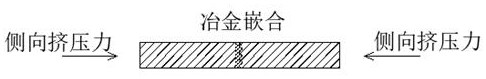 Preparation method of copper-aluminum composite plate strip with composite side edges