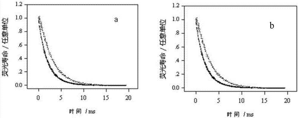Double-function glass ceramic material and double-surface solar cell using same