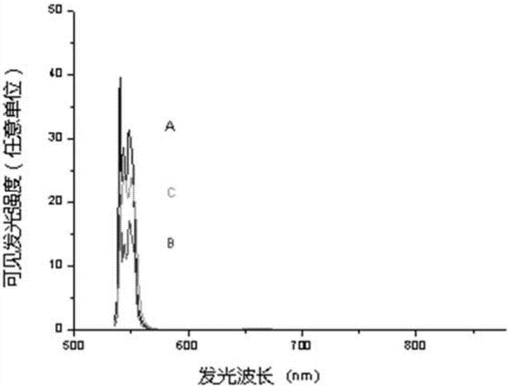 Double-function glass ceramic material and double-surface solar cell using same