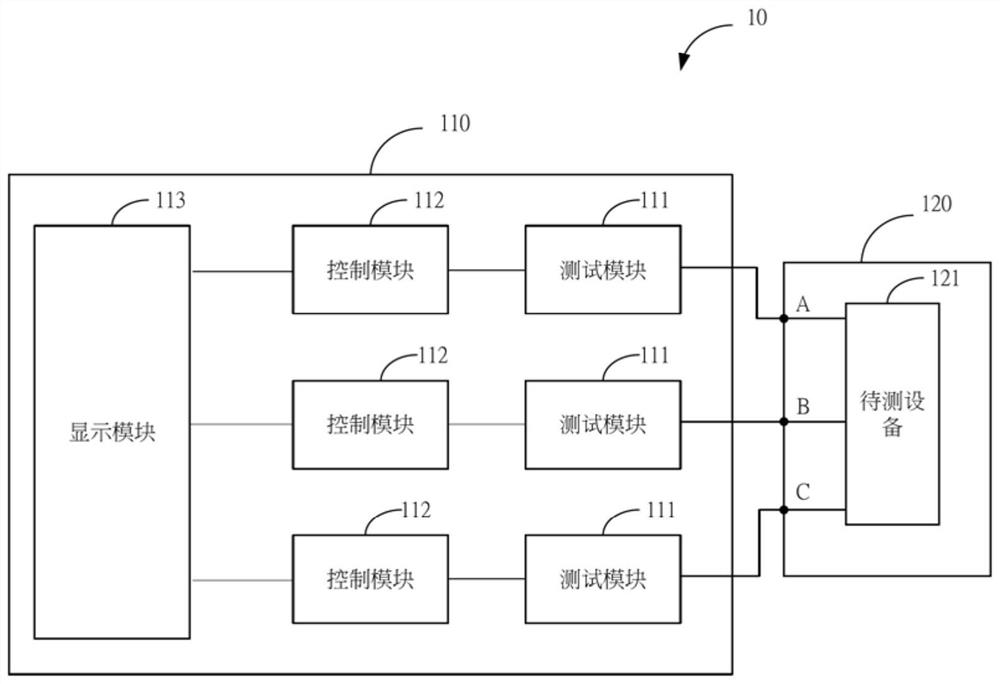 Method and device for measuring noise power of multiple antennas