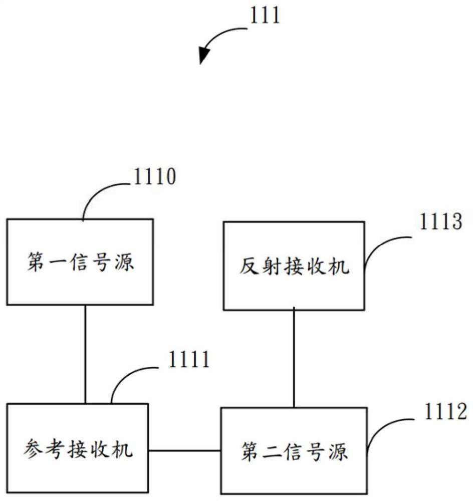 Method and device for measuring noise power of multiple antennas