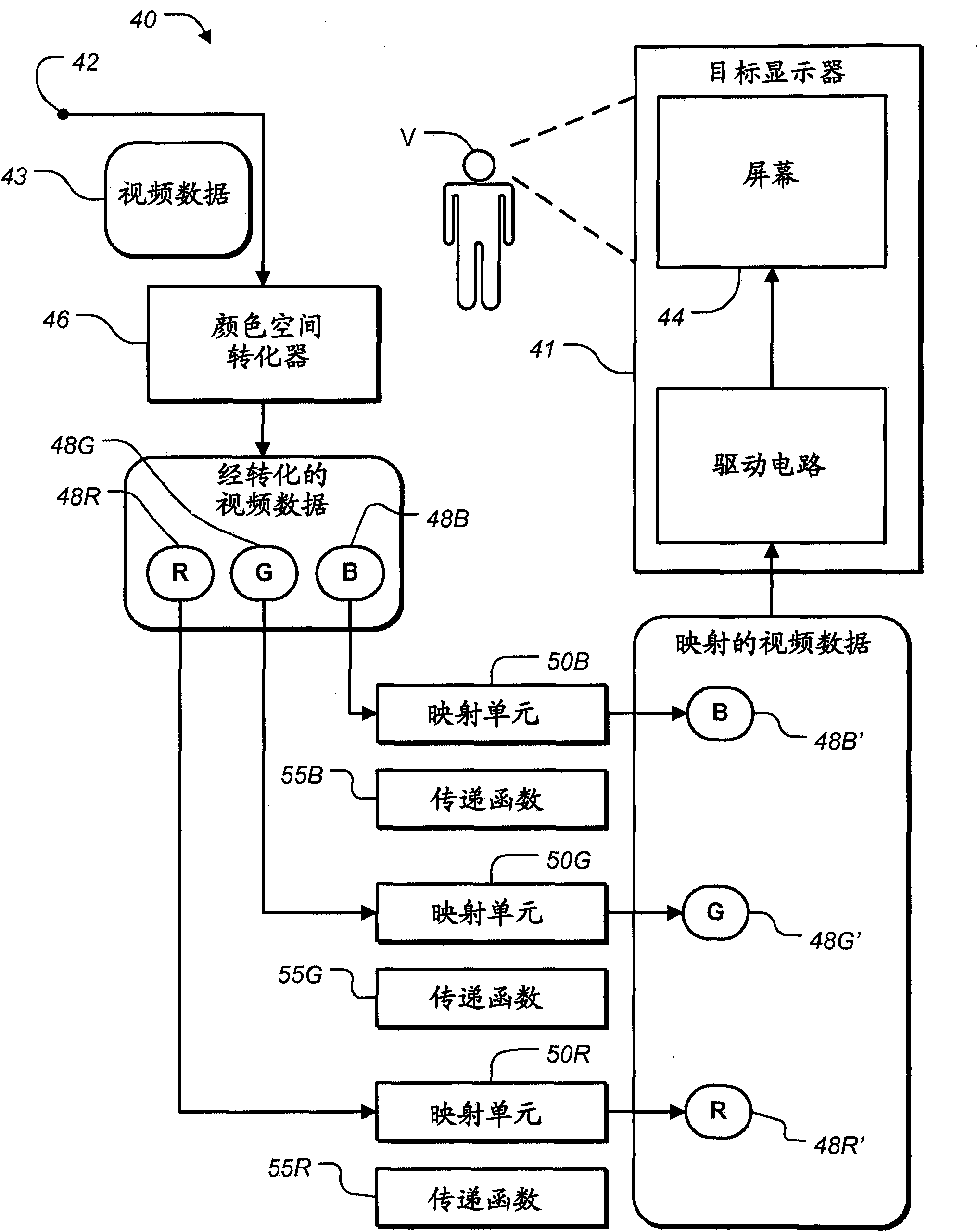 Method and apparatus for image data transformation