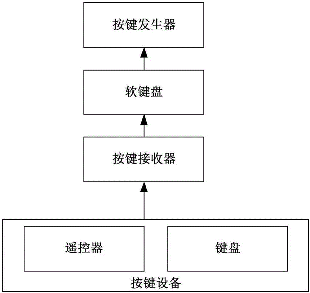 Operation prompting method and device for soft keyboard