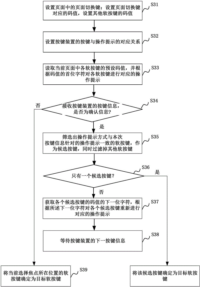Operation prompting method and device for soft keyboard