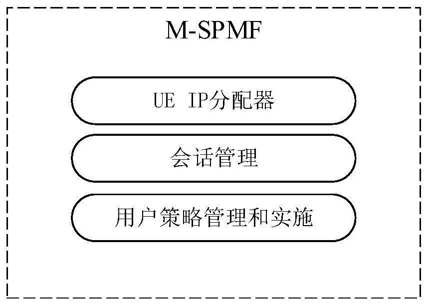 Method for lightening core network in resource limited scene