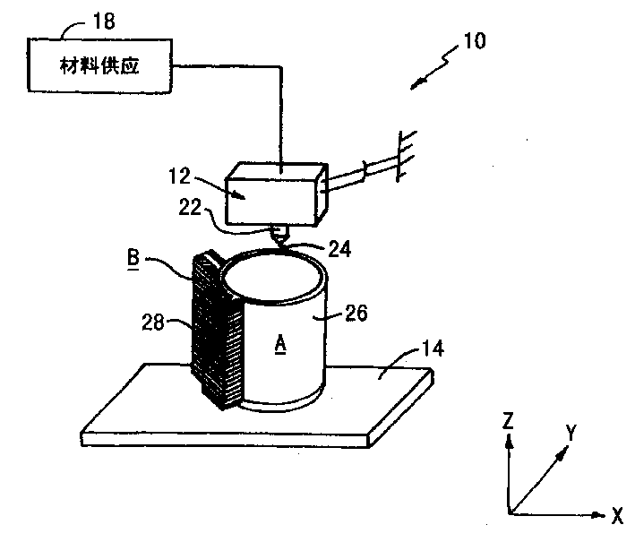 Material and method for three-dimensional modeling