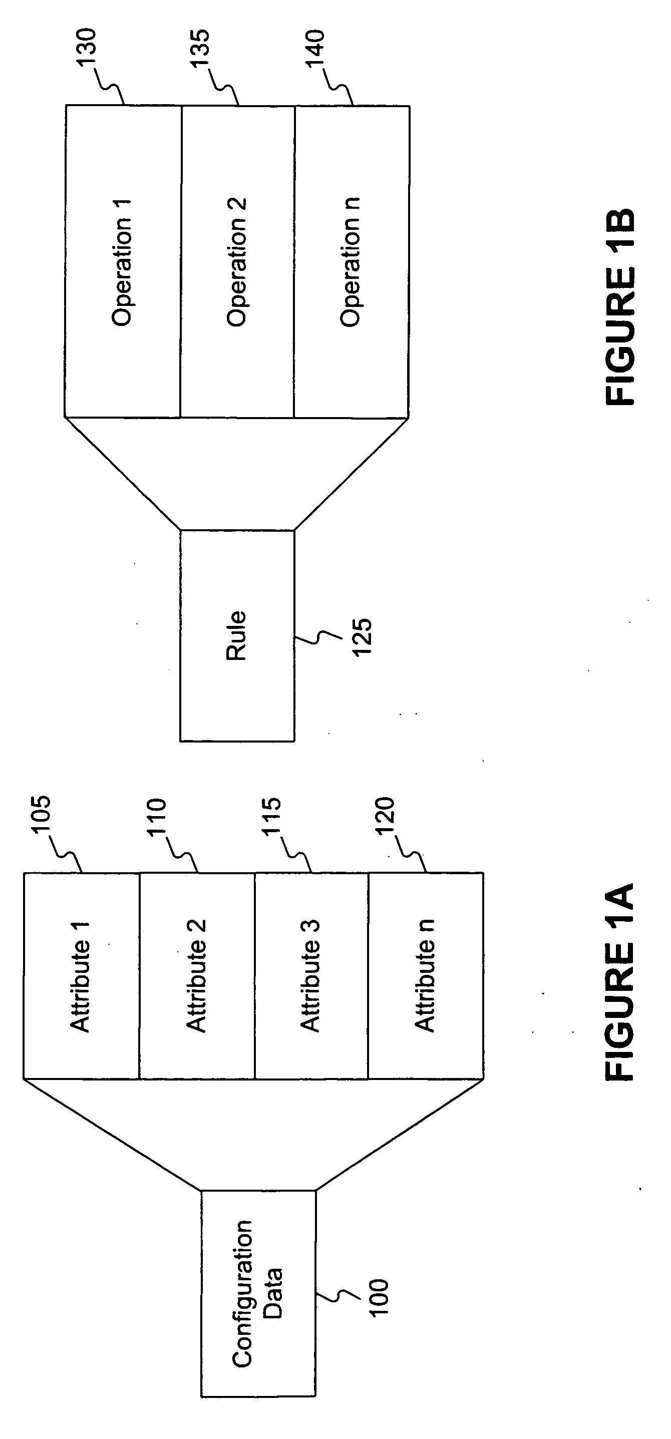 Methods of exposing application layer integrity as object oriented programming language elements