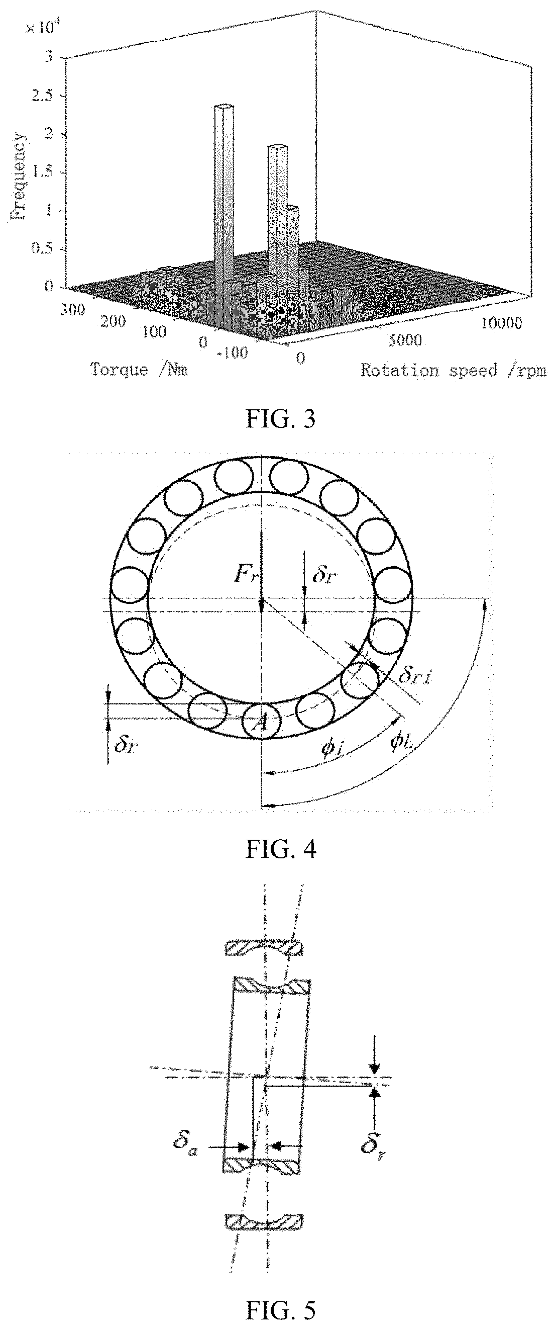 Compilation Method for Reliability Test Load Spectrum of High-Speed Bearing of Electric Drive System