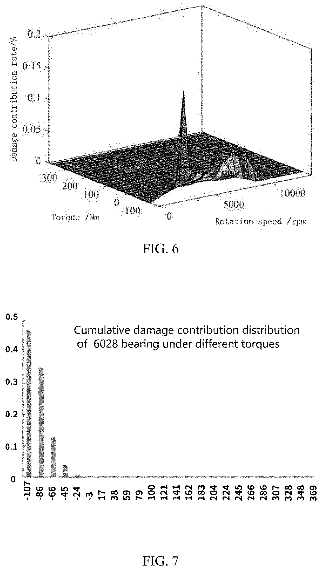 Compilation Method for Reliability Test Load Spectrum of High-Speed Bearing of Electric Drive System