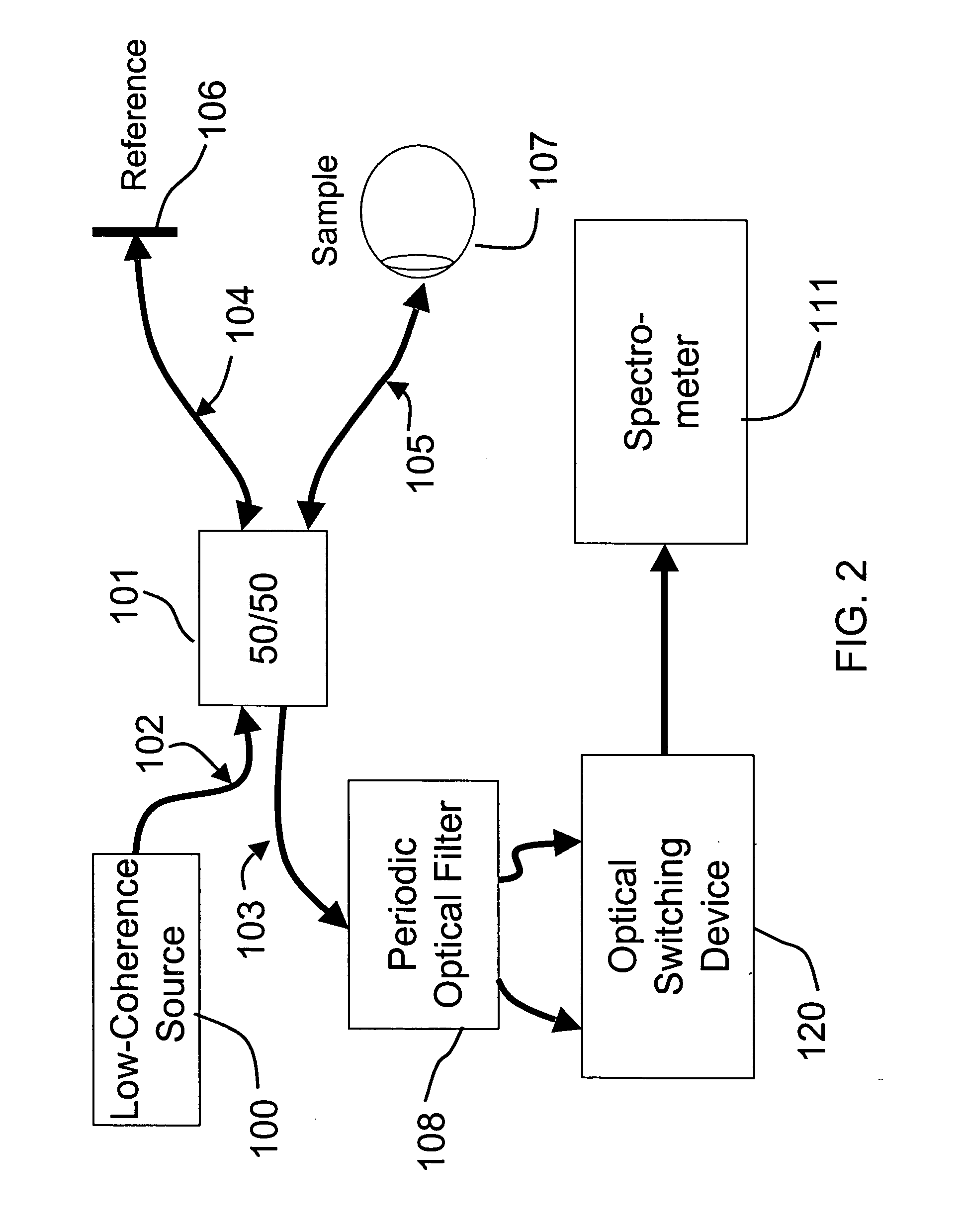 Optical coherence imaging systems having a reduced effective linewidth and methods of using the same