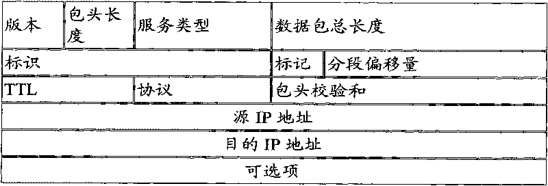 Differentiated service core router and data forwarding method thereof