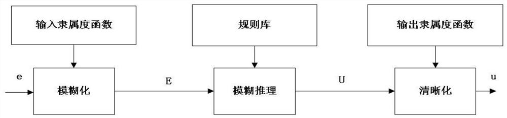 A brushless doubly-fed power generation system and its control method