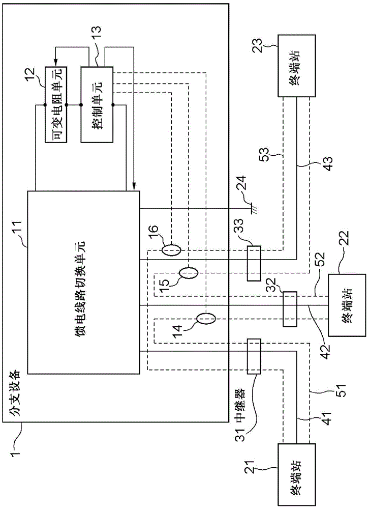 Power feed line switching circuit, branching device, submarine cable system, and power feed line switching method