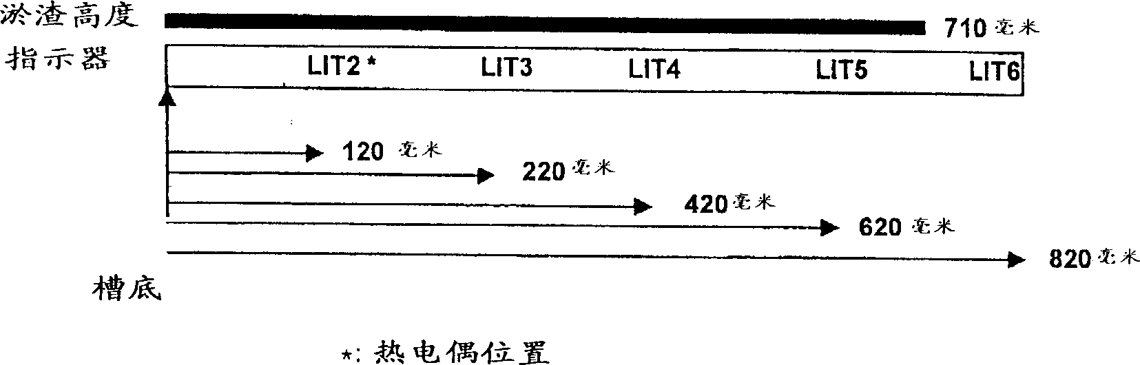 Method for removing deposited slag from crude oil trough and recovering oil from it