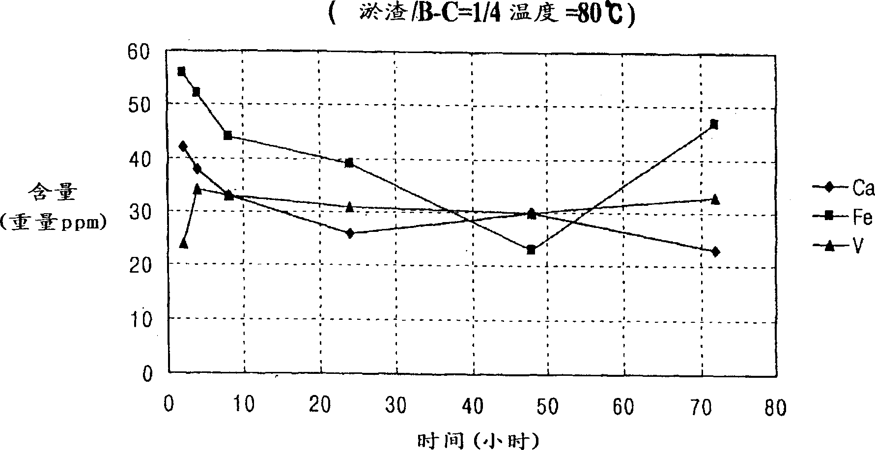 Method for removing deposited slag from crude oil trough and recovering oil from it