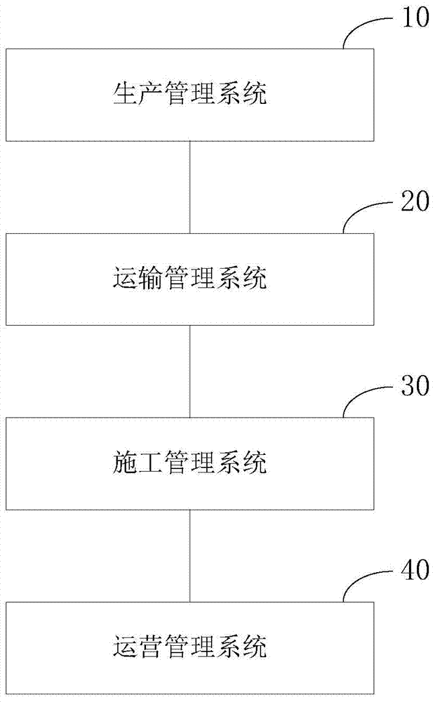 Tunnel life cycle management system and method