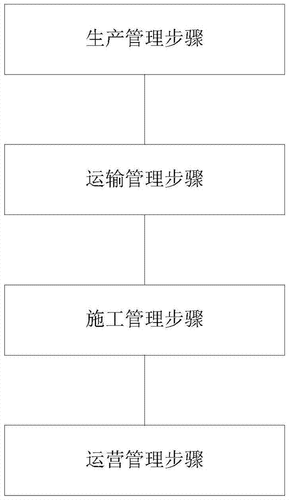 Tunnel life cycle management system and method