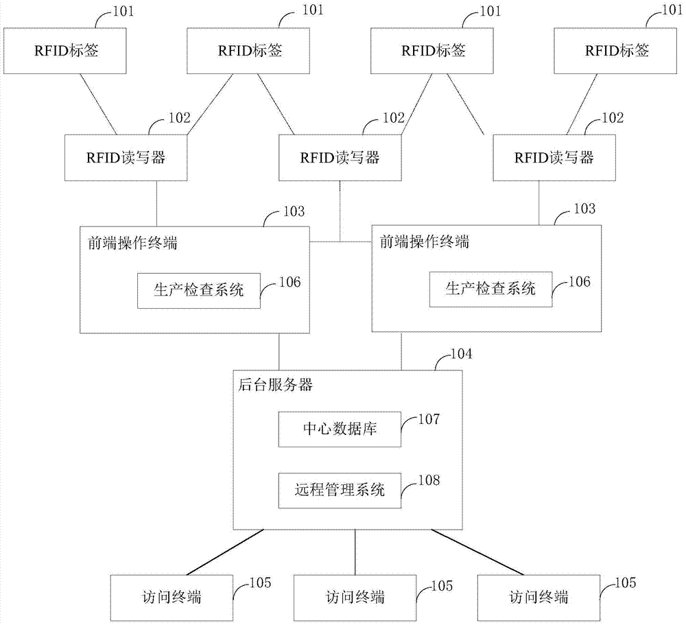 Tunnel life cycle management system and method