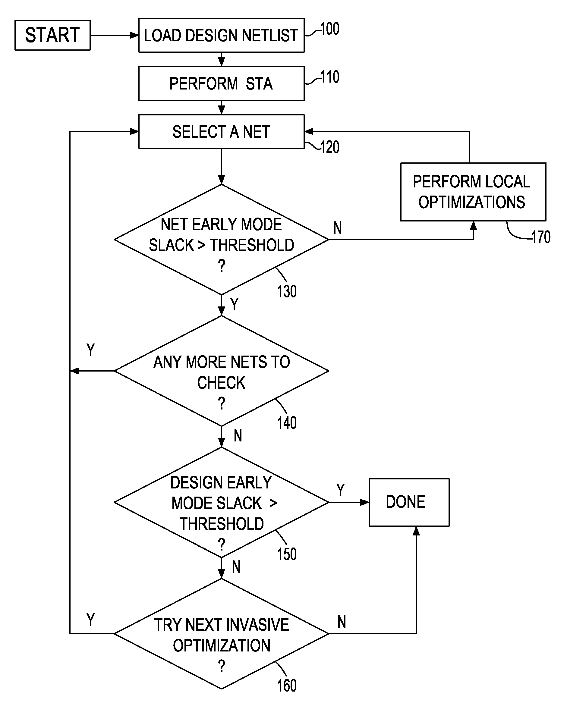 Method of minimizing early-mode violations causing minimum impact to a chip design