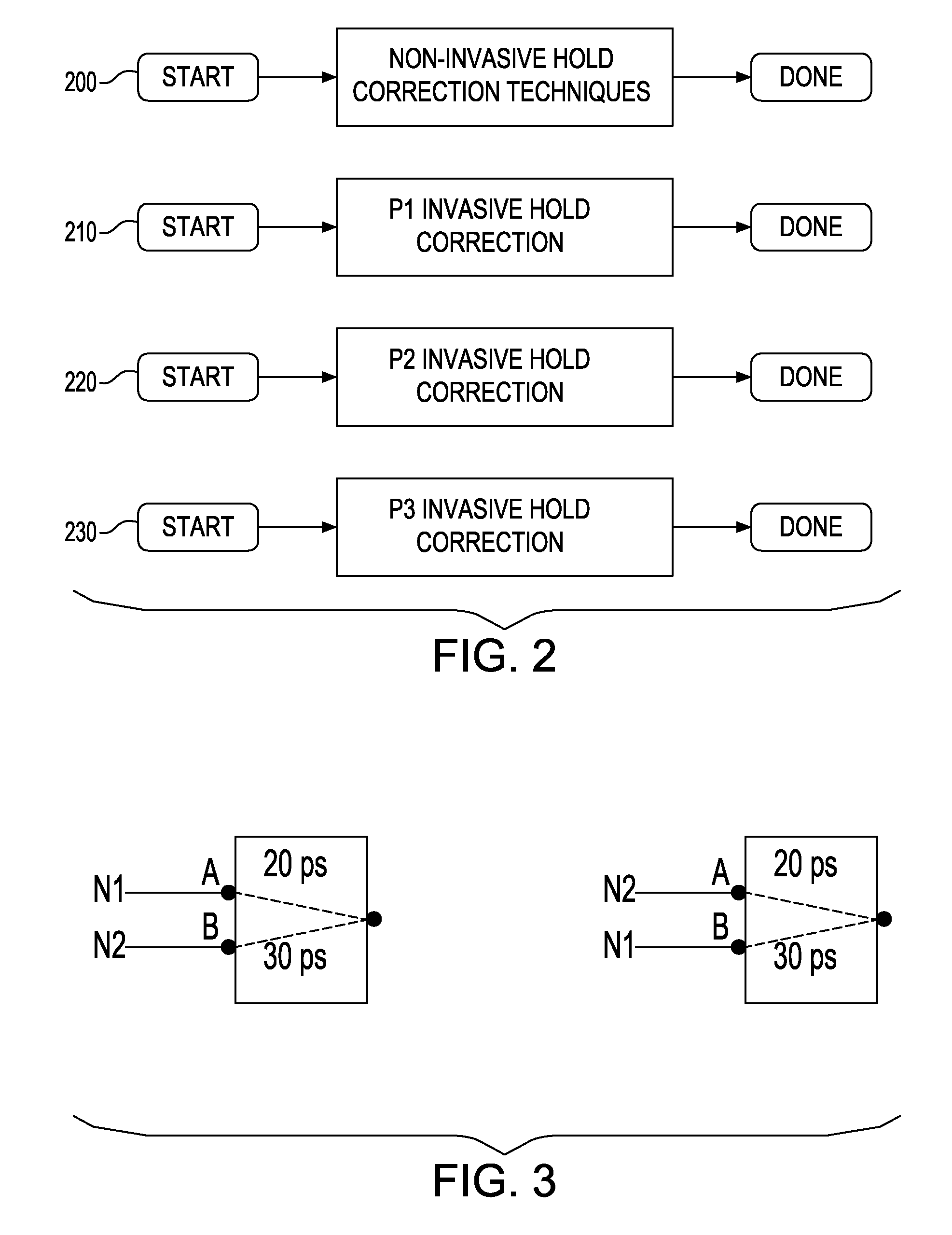 Method of minimizing early-mode violations causing minimum impact to a chip design