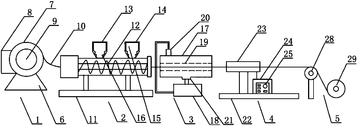 Automatic cable production device