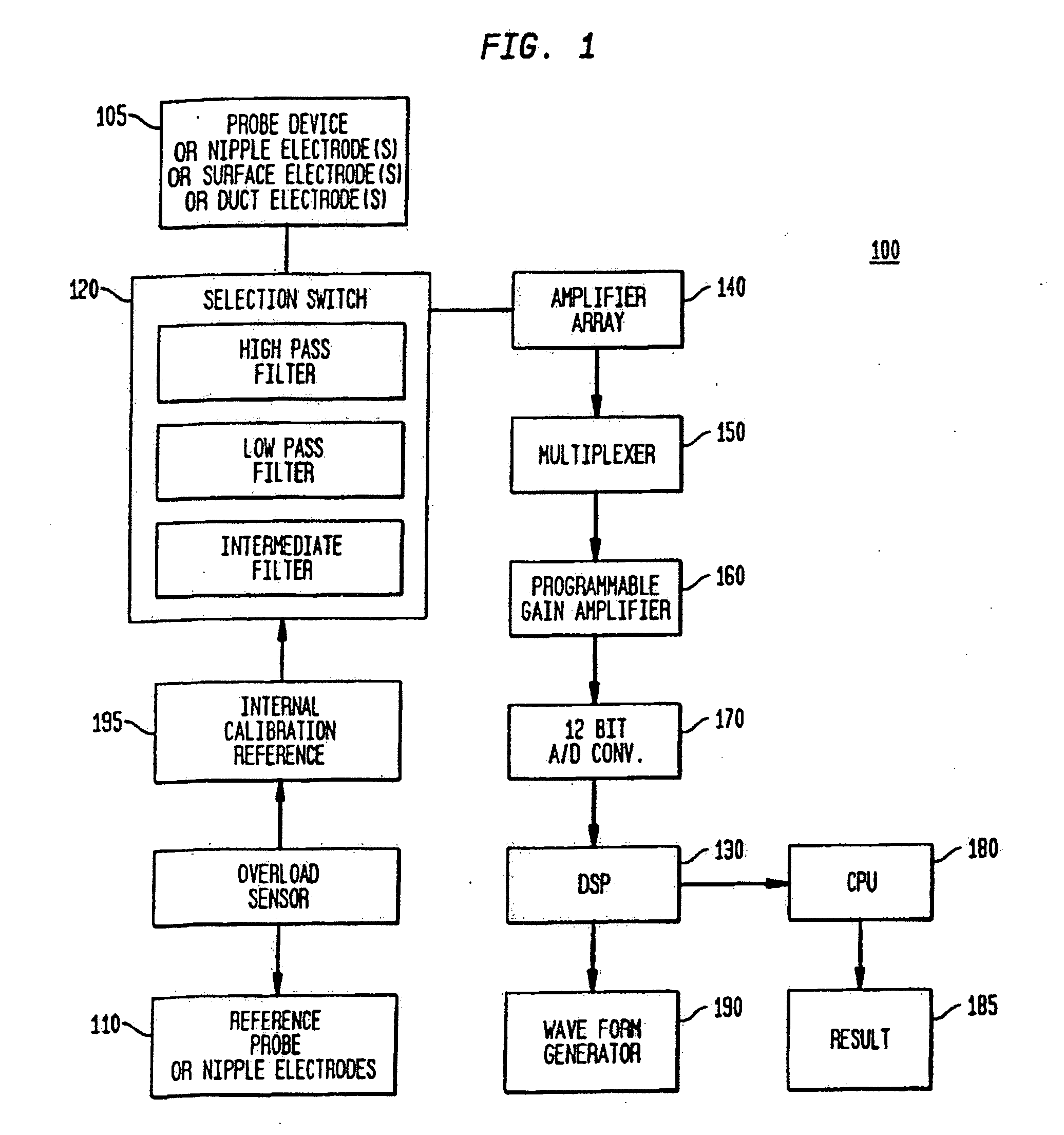 Method and system for detecting electrophysiological changes in pre-cancerous and cancerous tissue and epithelium