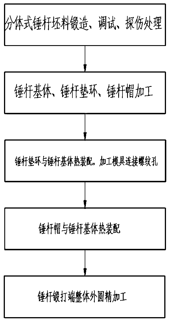 Manufacturing method of precision forging machine hammer bar