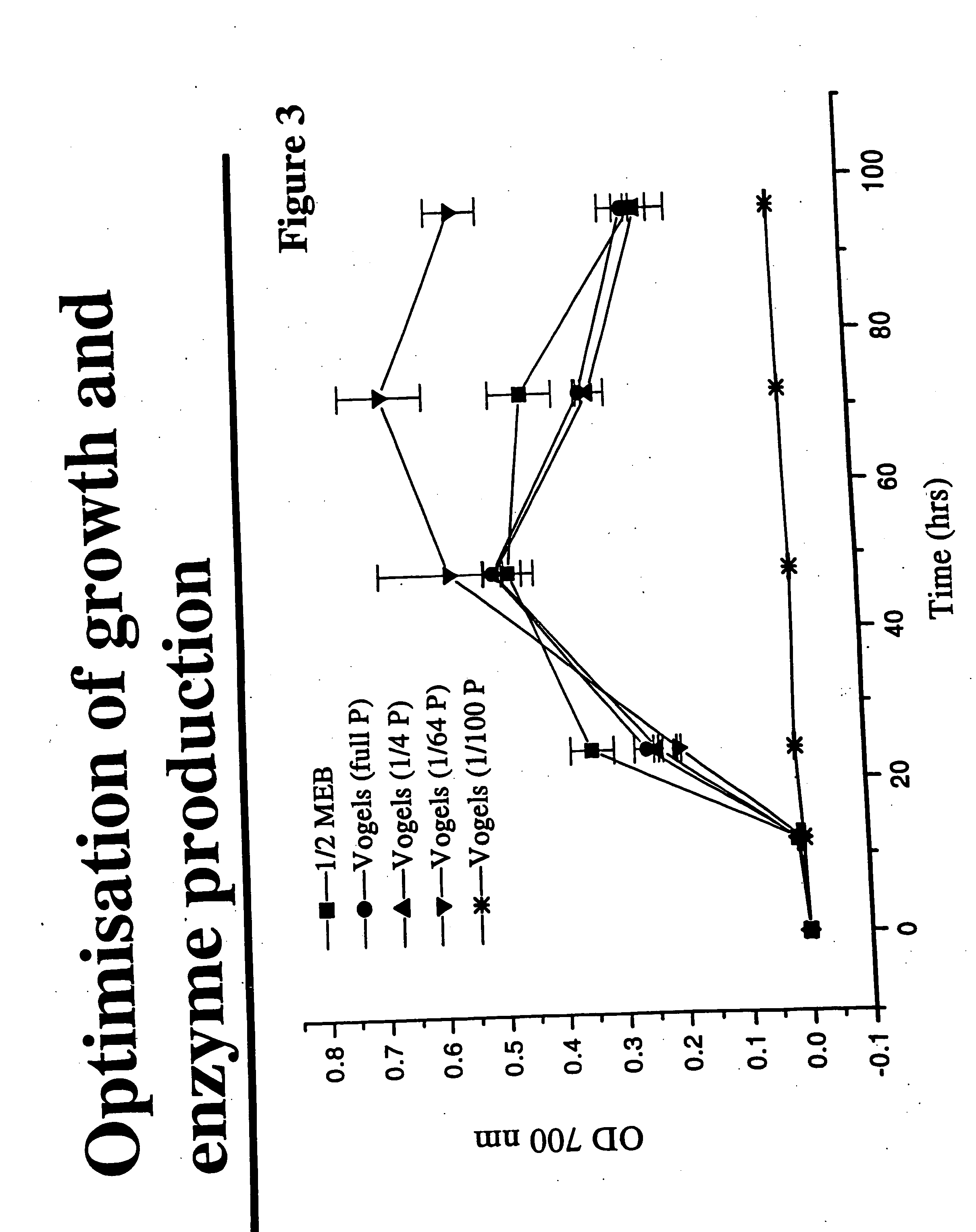 Phytase enzymes, nucleic acids encoding phytase enzymes and vectors and host cells incorporating same