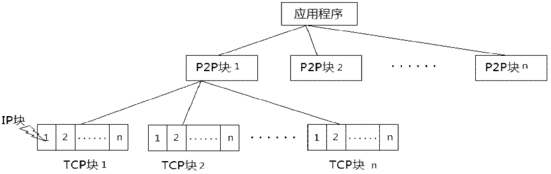 Block-based virus detection method in P2P (peer-to-peer) network