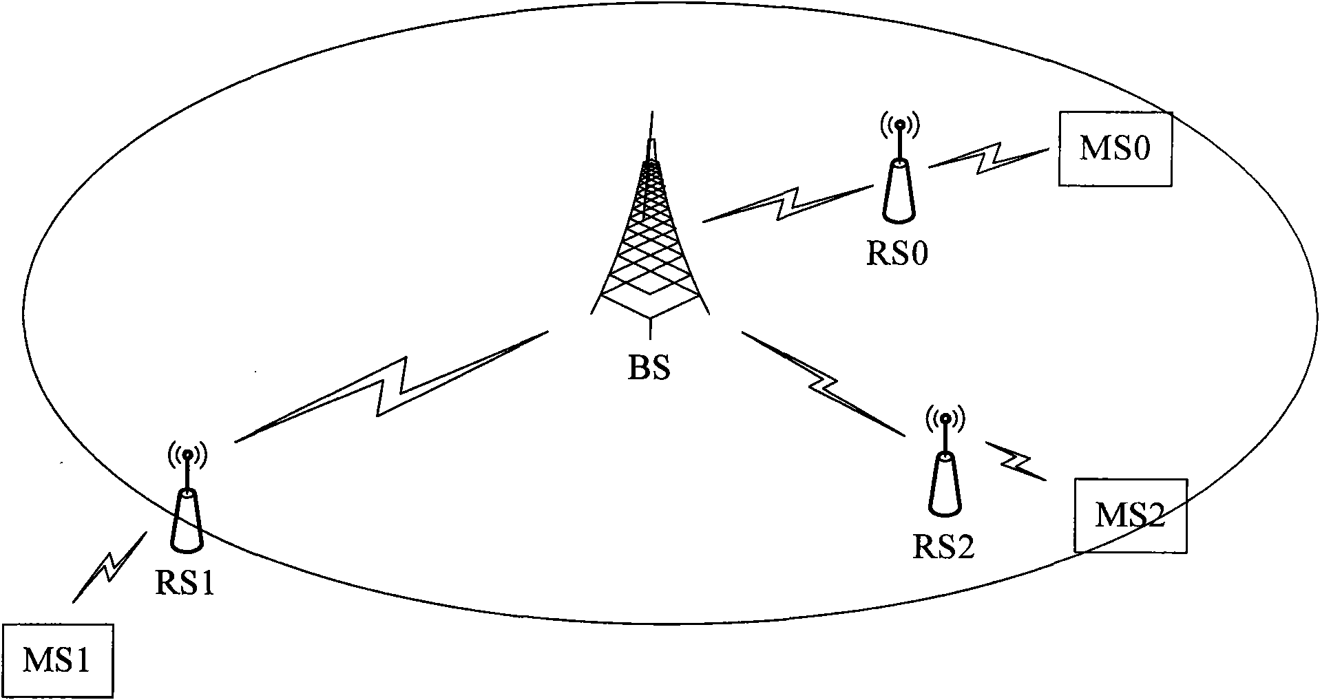 Method and device for dispatching mobile station (MS) access by relay station (RS)