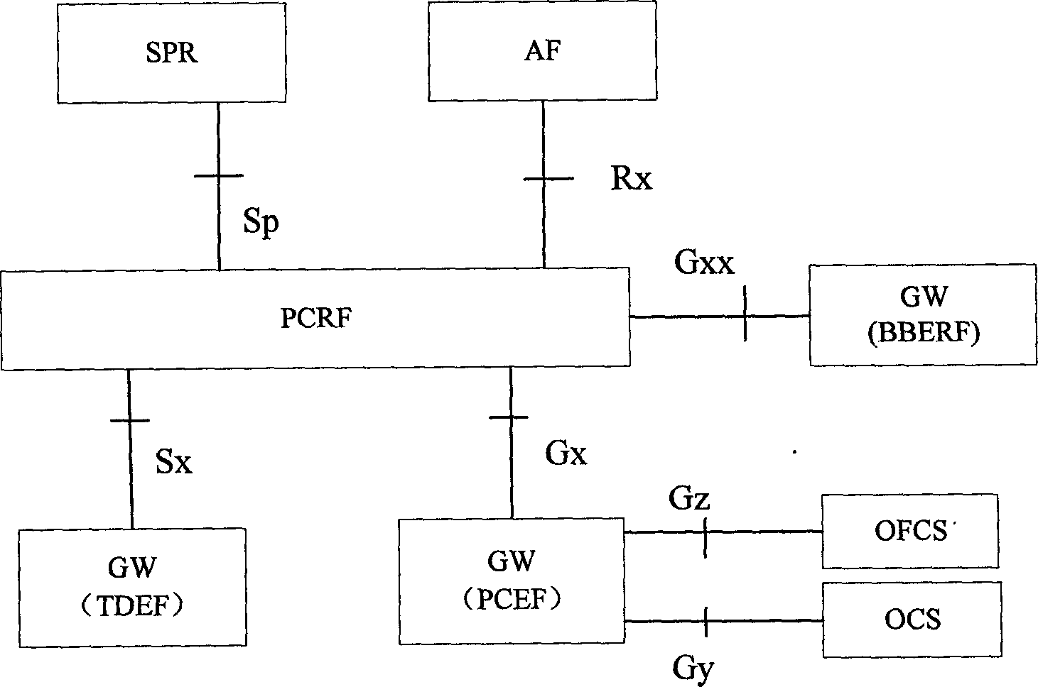 Enhanced policy and charge control method and system and PCC (Policy Charge Control) system
