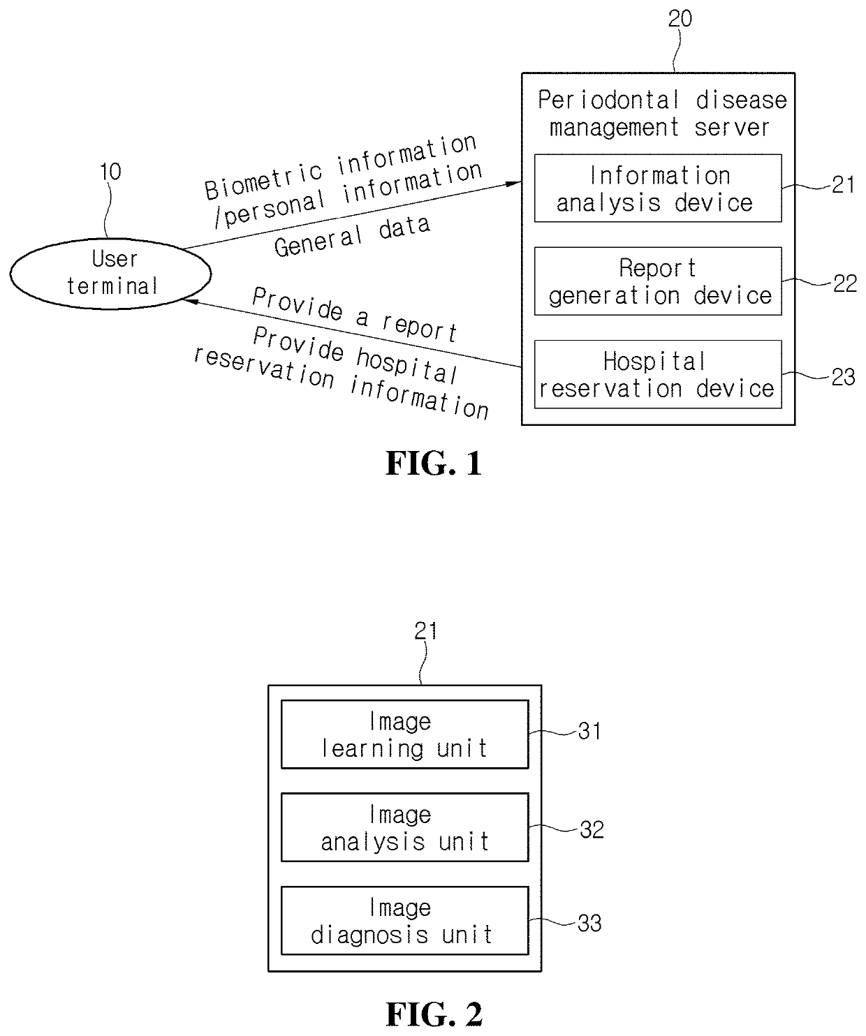 Oral health prediction apparatus and method using machine learning algorithm