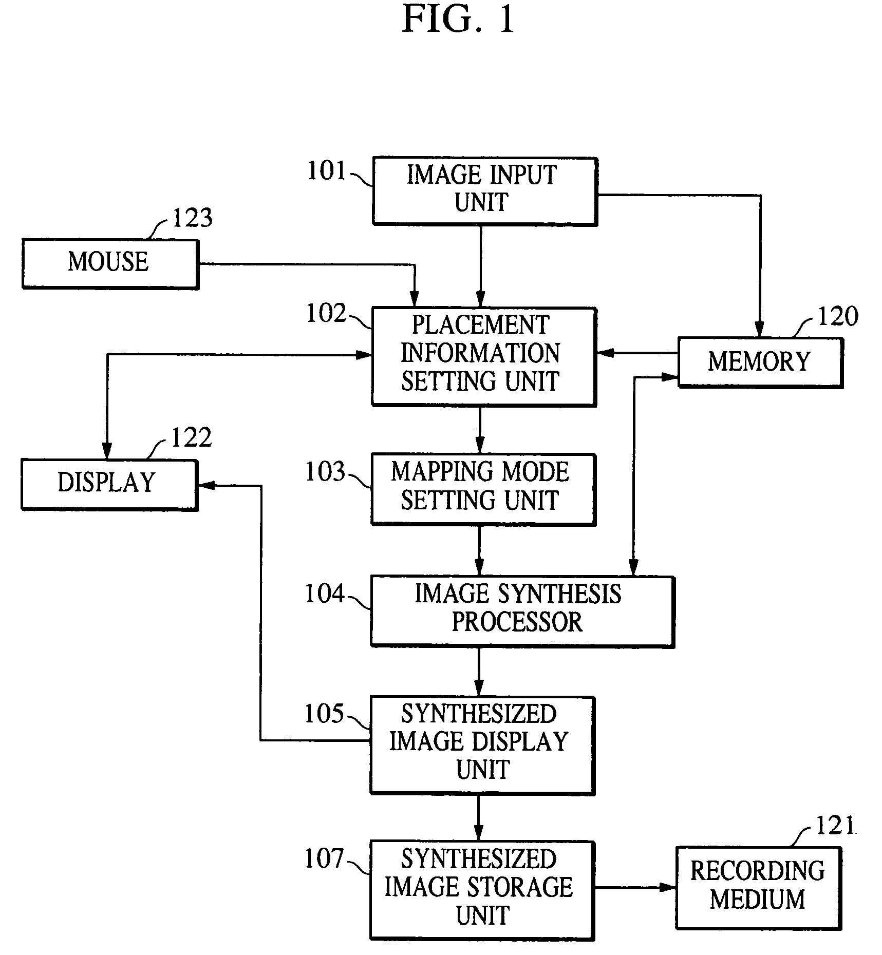 Image synthesis method, image synthesis apparatus, and storage medium
