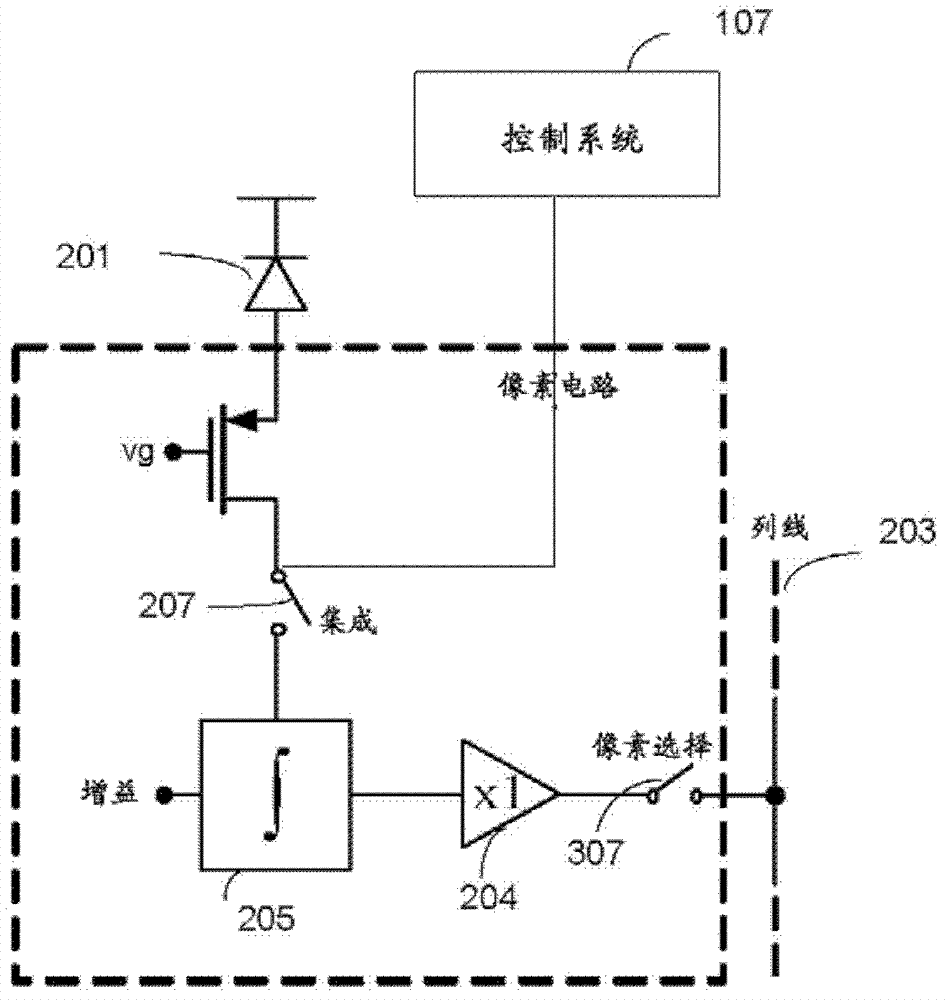A detector pixel signal readout circuit and an imaging method thereof