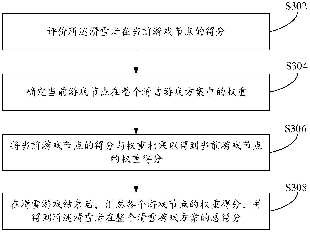 Intelligent simulation indoor skiing game system and method