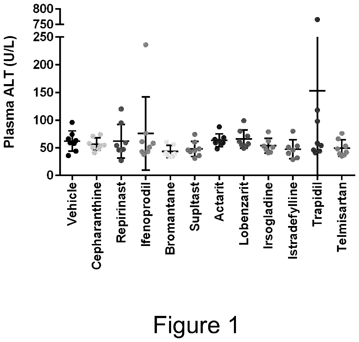 Compositions and methods for treating non-alcoholic steatohepatitis