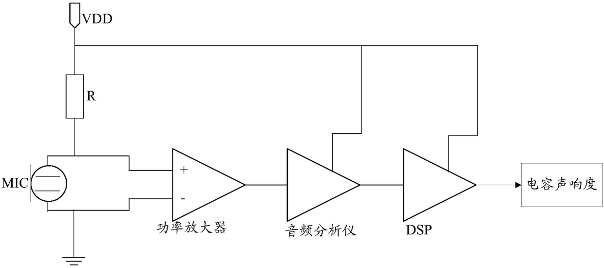 A measuring device and method for capacitive sound