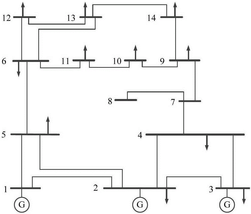 The method of generating pscad/emtdc power system simulation model