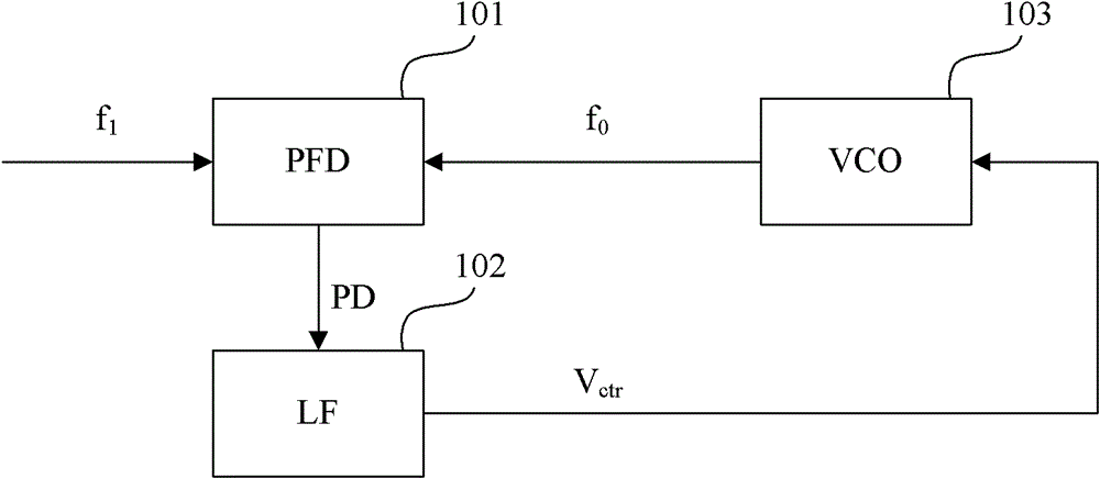 VCO