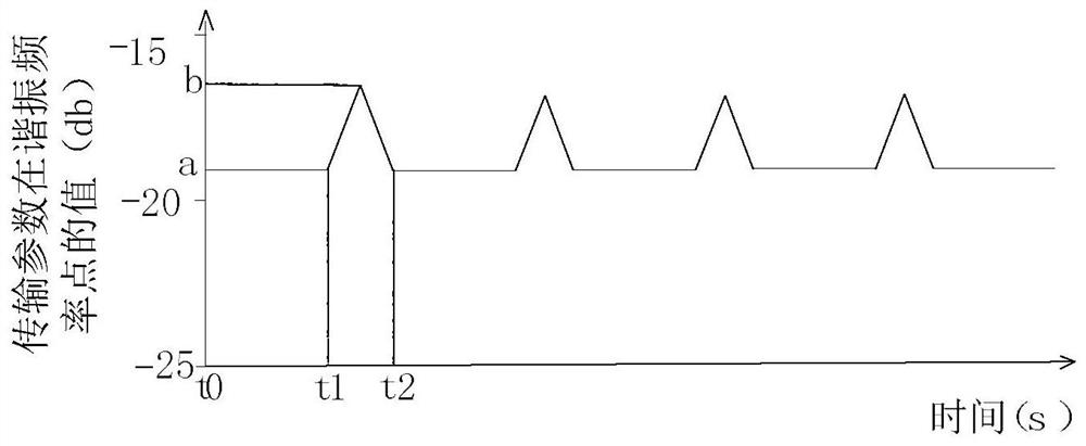 Cell or Particle Counting Method Based on Surface Acoustic Wave Technology